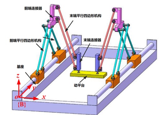 宁波材料所四自由度并联机器人研究取得进展