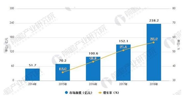 人工智能行业发展前景广阔 市场将加速爆发